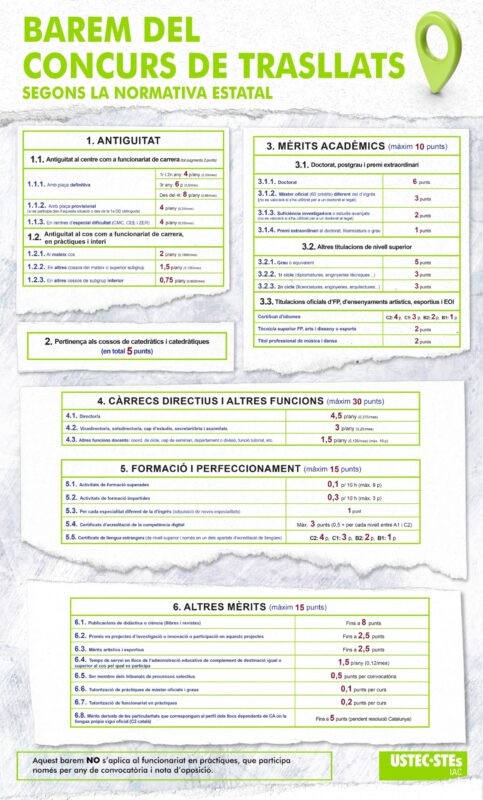 Cartell infografia concurs trasllats 4C web