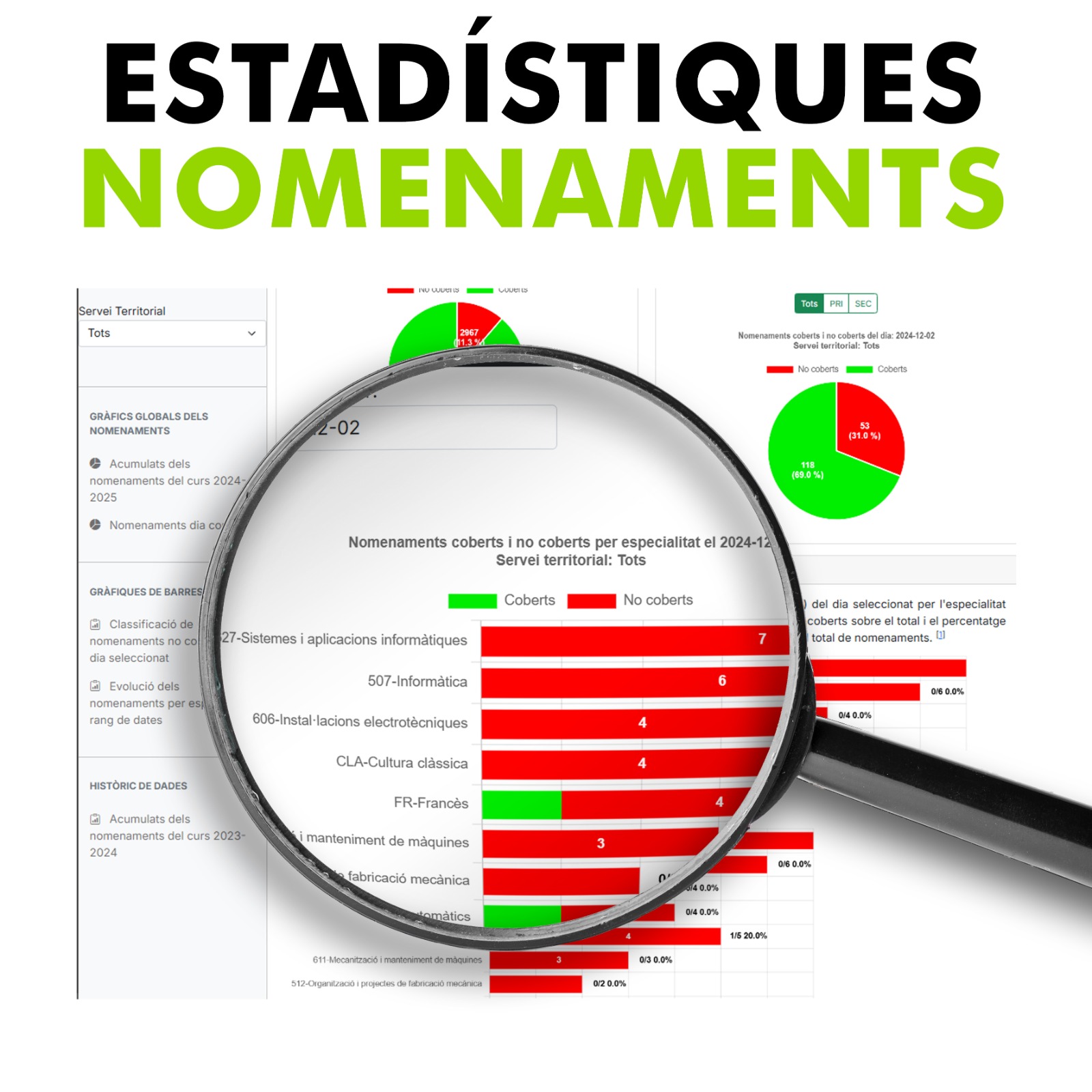 Estadísitques Nomenaments